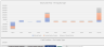 Preferred Equity - Waterfall Excel Model