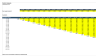 SaaS Cohort Analysis Template