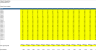 SaaS Cohort Analysis Template