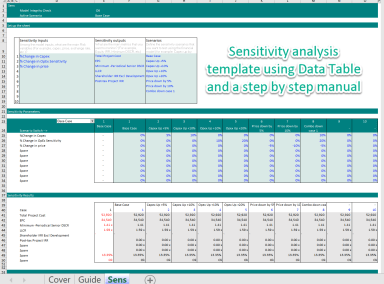 Sensitivity Analysis Template Using Data Table