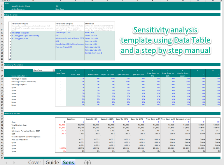 Sensitivity Analysis Template Using Data Table Eloquens