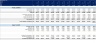 Generic Financial Model