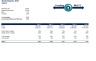 Generic Financial Model