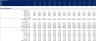 Generic Financial Model
