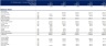 Generic Financial Model