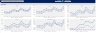 Generic Financial Model