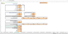 Financial Model for SVOD (Subscription Video on Demand) Business