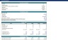 Real Estate Condo Development Model - With Pre-sold units
