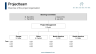 Project Status Report Powerpoint Template