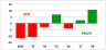 Charts and Dashboards in Excel (short version)