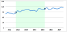 Charts and Dashboards in Excel (short version)