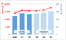 Charts and Dashboards in Excel (full version)