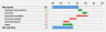 Charts and Dashboards in Excel (full version)