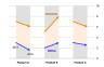 Charts and Dashboards in Excel (full version)