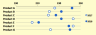 Charts and Dashboards in Excel (full version)