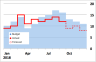 Charts and Dashboards in Excel (full version)