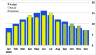 Charts and Dashboards in Excel (full version)