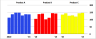Charts and Dashboards in Excel (full version)