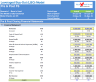 Leveraged Buyout (LBO) Excel Model