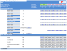 Leveraged Buyout (LBO) Excel Model
