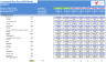 Leveraged Buyout (LBO) Excel Model