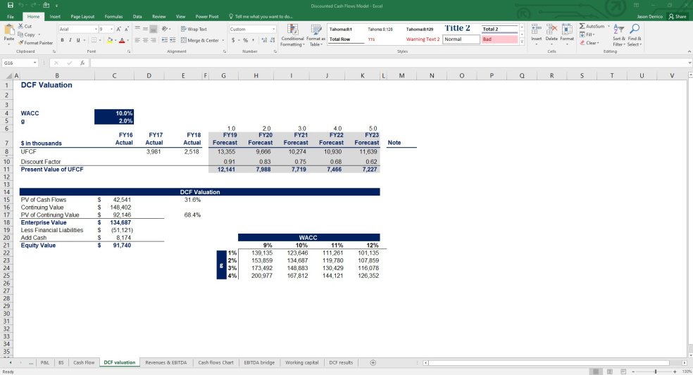 Discounted Cash Flow Valuation Excel Model - Eloquens