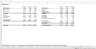 Discounted Cash Flow Valuation Excel Model
