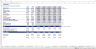 Discounted Cash Flow Valuation Excel Model