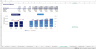 Discounted Cash Flow Valuation Excel Model