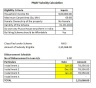 Home Loan Assessment Excel Model