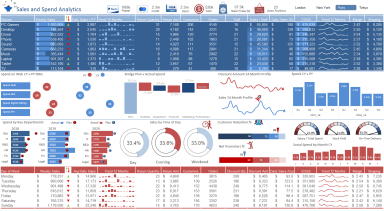 Revenue and Spend Analytics Excel Dashboard