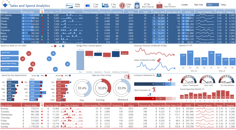Revenue and Spend Analytics Excel Dashboard Eloquens
