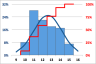 Descriptive statistics for grouped (weighted) data