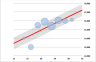Descriptive statistics for grouped (weighted) data