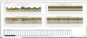 Inventory Management and Analysis best practice with dynamic charts