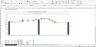 Inventory Management and Analysis best practice with dynamic charts