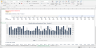 Inventory Management and Analysis best practice with dynamic charts