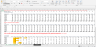 Inventory Management and Analysis best practice with dynamic charts