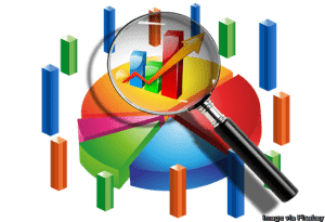 How to Overcome Inhibitors For Rapid Growth