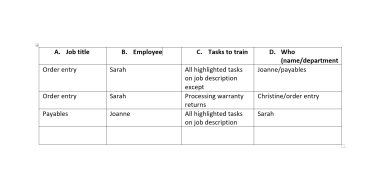 Employee Cross-Training Plan Guide and Worksheet