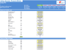 Airline Operator Financial Excel Model