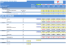 Airline Operator Financial Excel Model