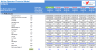 Airline Operator Financial Excel Model