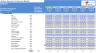 Airline Operator Financial Excel Model