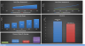 Airline Operator Financial Excel Model