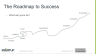 Roadmap to Success