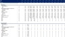 Restaurant Financial Model