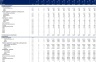 Restaurant Financial Model