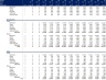 Restaurant Financial Model