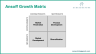 Ansoff Growth Matrix Powerpoint Template